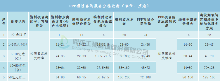 双赢彩票全过程工程咨询服务费取费标准（完整收藏版）(图20)