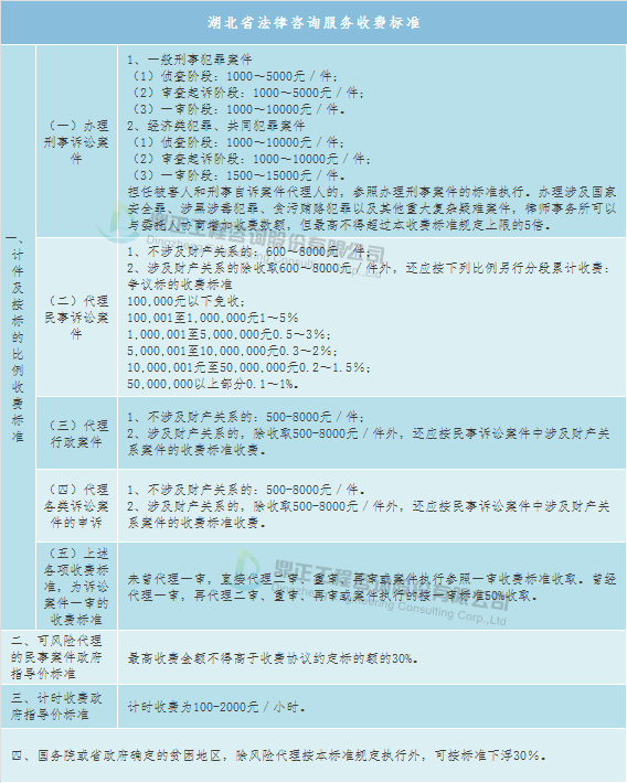 双赢彩票全过程工程咨询服务费取费标准（完整收藏版）(图22)