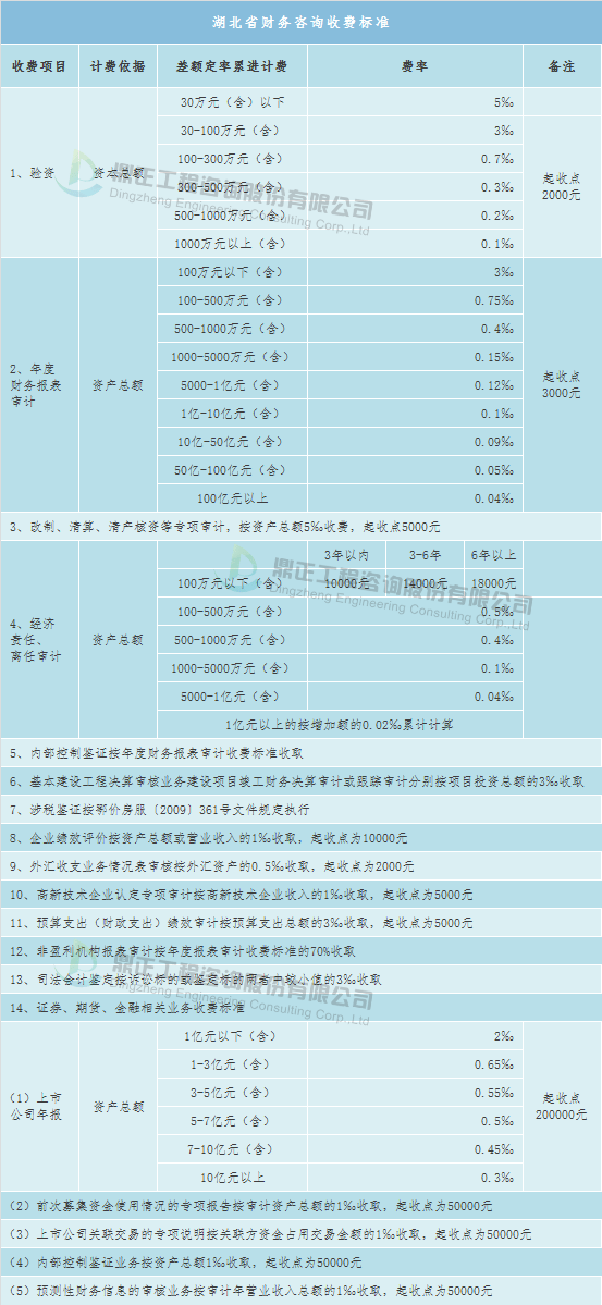 双赢彩票全过程工程咨询服务费取费标准（完整收藏版）(图23)