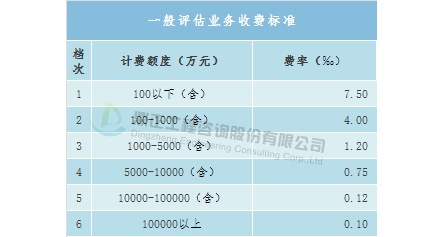 双赢彩票全过程工程咨询服务费取费标准（完整收藏版）(图25)