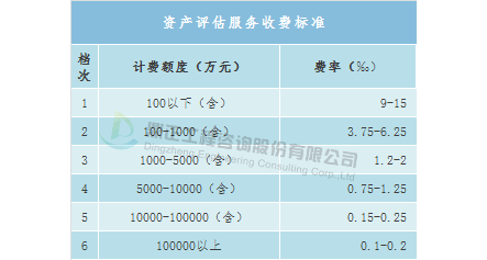 双赢彩票全过程工程咨询服务费取费标准（完整收藏版）(图24)