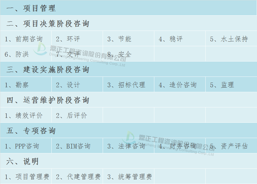 双赢彩票全过程工程咨询服务费取费标准（完整收藏版）(图2)