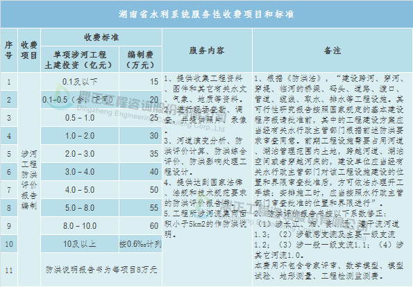 双赢彩票全过程工程咨询服务费取费标准（完整收藏版）(图10)