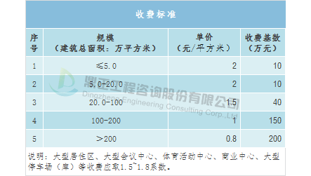 双赢彩票全过程工程咨询服务费取费标准（完整收藏版）(图11)