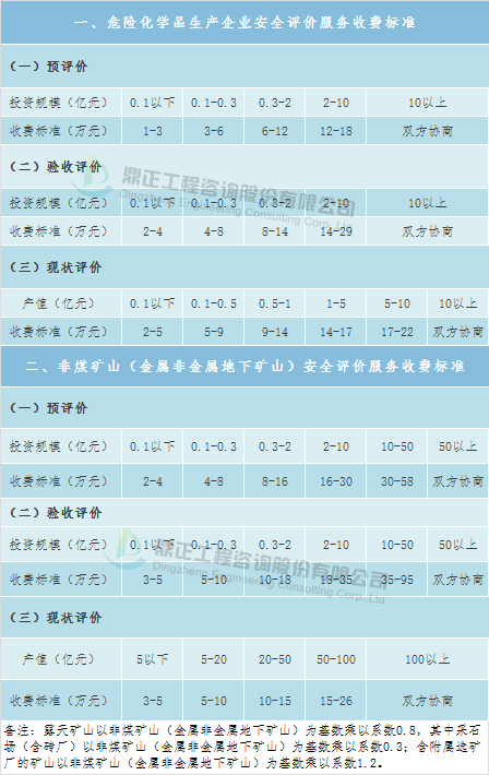 双赢彩票全过程工程咨询服务费取费标准（完整收藏版）(图12)