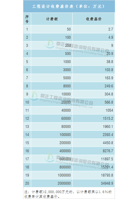 双赢彩票全过程工程咨询服务费取费标准（完整收藏版）(图13)