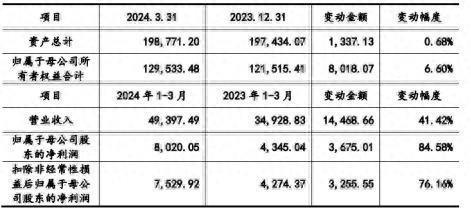 悍高集团迎挑战：坚持创新驱动持续优化管理与品牌战略双赢彩票(图1)